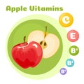Apple vitamins infographics. Healthy organic food. Key Nutrients In Fruits. Vector illustration