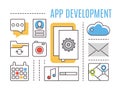 Application development. Mobile apps