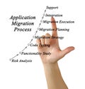 Application Migration Process Royalty Free Stock Photo