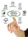 Application Performance Monitoring