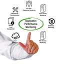 Application Performance Monitoring