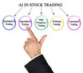 AI in Stock Trading Royalty Free Stock Photo