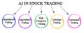 AI in Stock Trading Royalty Free Stock Photo