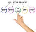 AI in Stock Trading Royalty Free Stock Photo