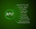 Applications of BPO Royalty Free Stock Photo