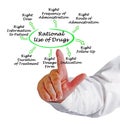 Approaches to Rational Use of Drugs