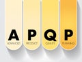 APQP Advanced Product Quality Planning - structured process aimed at ensuring customer satisfaction with new products or processes