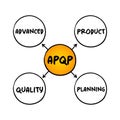 APQP Advanced Product Quality Planning - structured process aimed at ensuring customer satisfaction with new products or processes