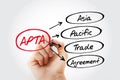 APTA - Asia Pacific Trade Agreement acronym, business concept background