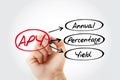 APY - Annual Percentage Yield acronym