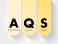 AQS - Anonymous Quality Survey acronym, concept background