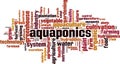 Aquaponics word cloud