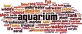 Aquarium word cloud