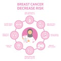 Arab doctor. Breast cancer awareness infographic concept. Decrease risk of breast cancer. Banner with woman arab doctor Royalty Free Stock Photo