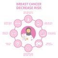 Arab doctor. Breast cancer awareness infographic concept. Decrease risk of breast cancer. Banner with woman arab doctor