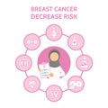 Arab woman doctor. Breast cancer awareness with infographic icons. Decrease risk of breast cancer banner. Medical Royalty Free Stock Photo