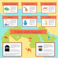 Arabic Culture Infographic Set