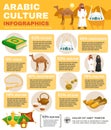 Arabic Culture Infographics