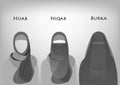 Arabic muslim woman, Type of clothing Hijab, Niqab, Burka