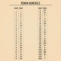 Arabic vs. Roman numerals chart. Simple illustration teaching values of Roman numbers