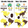 Arabica and robusta. Types of coffee with a description in the form of icons.