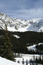 Arapahoe Basin Ski Resort