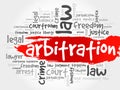 Arbitration word cloud