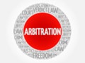 Arbitration word cloud