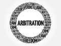 Arbitration word cloud