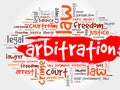 Arbitration word cloud