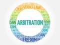 Arbitration word cloud