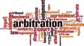 Arbitration word cloud