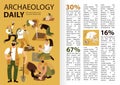 Archaeology Infographics