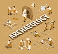 Archaeology Isometric Flowchart