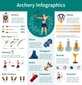 Archery Flat Infographics