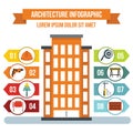 Architecture infographic concept, flat style