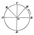 Arcs and Angles of a Trigonometric Circle. vintage illustration