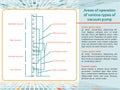 Areas of operation of various types of vacuum pump. Royalty Free Stock Photo