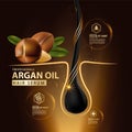 Argan oil hair care protection contained in bottle