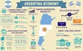 Argentina Economy Infographic Statistics Data