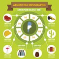 Argentina infographic concept, flat style