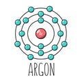 Argon atom Bohr model