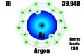 Argon atom, with mass and energy levels.
