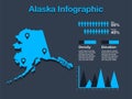 Alaska State USA Map with Set of Infographic Elements in Blue Color in Dark Background