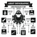 Army infographic concept, simple style