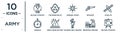 army linear icon set. includes thin line military strategy graphic, cardinal points on winds star, satellite, group union military