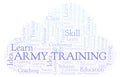 Army Training word cloud.