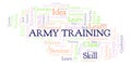 Army Training word cloud.