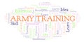 Army Training word cloud.