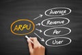 ARPU - Average Revenue Per User acronym